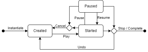 Lifecycle